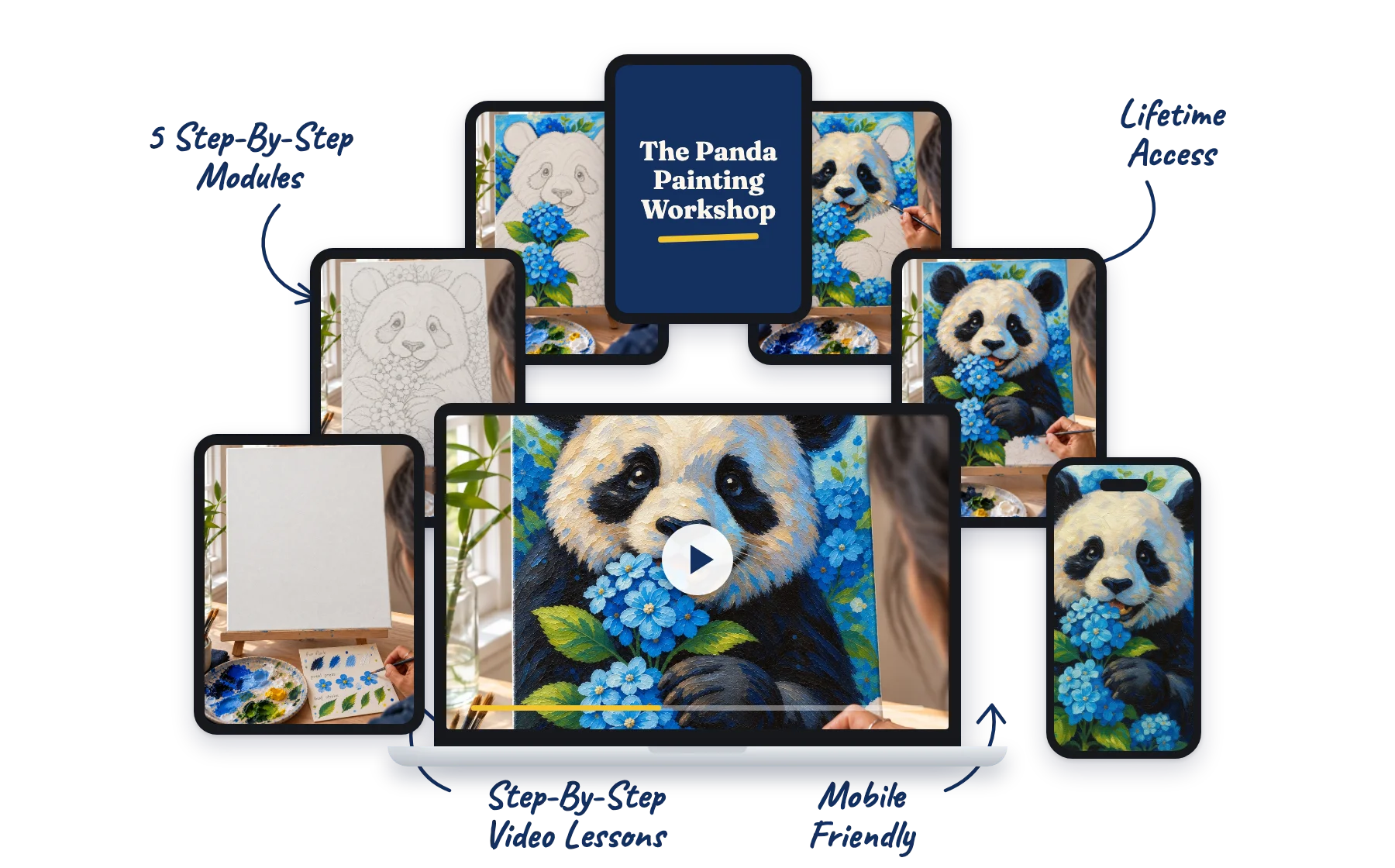 The Panda Painting Workshop lessons on a laptop, tablets and a phone