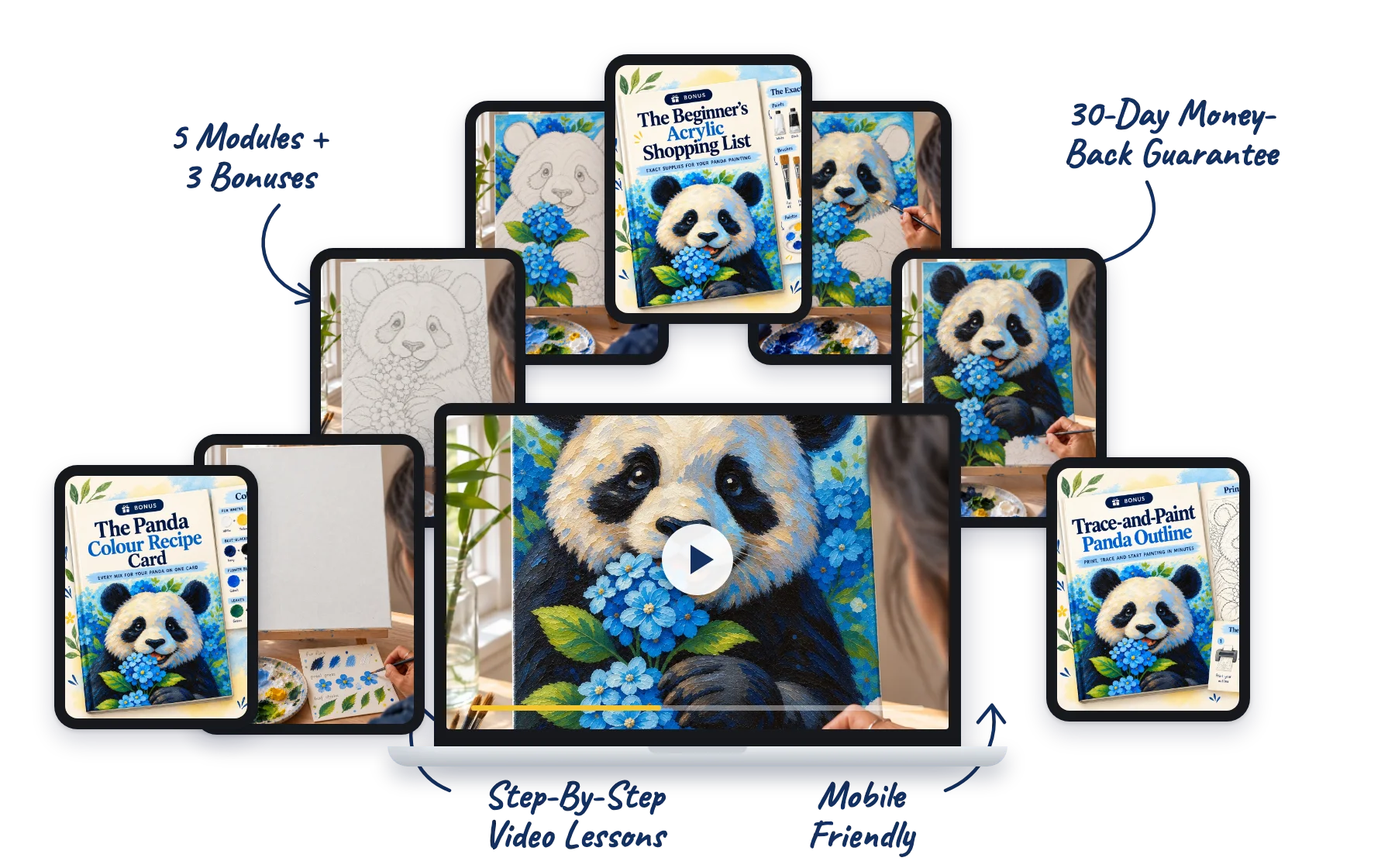 The workshop lessons and the 3 bonuses on a laptop, tablets and a phone